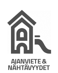 Ajanviete ja Nähtävyydet